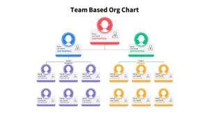 Team-Based-Org-Structure-Chart-PowerPoint-Template