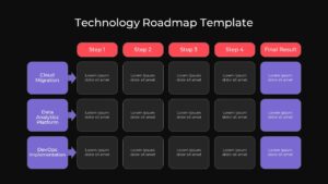 Technology Roadmap PowerPoint Template Black