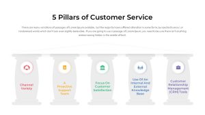 Customer-Service-PowerPoint-Template-5-Pillars