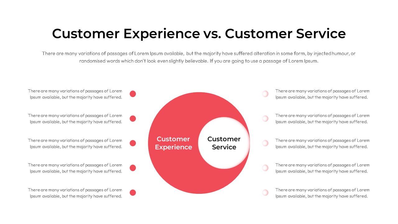 Customer-Service-PowerPoint-Template-Experience