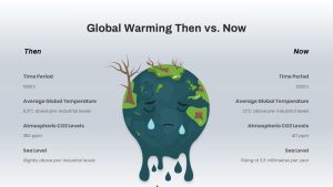 Global-Warming-Infographic-PowerPoint-Templates-Deck