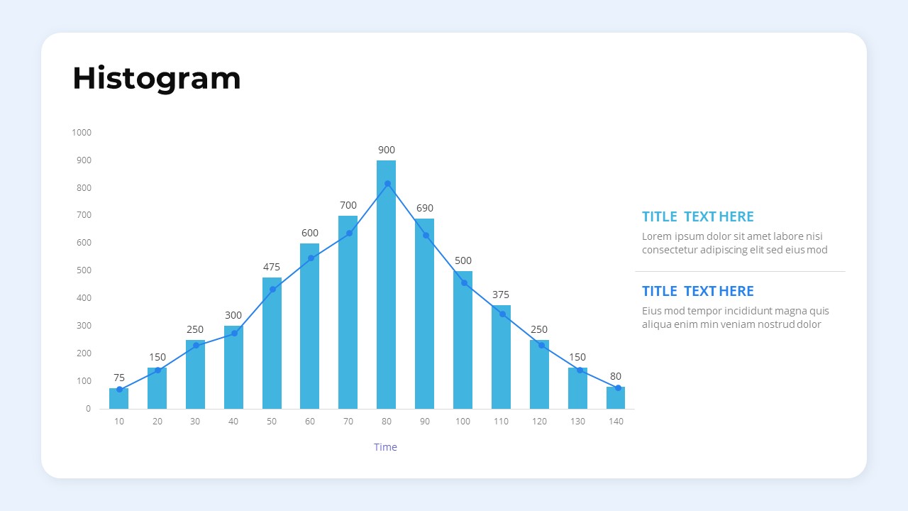 Kaizen-PowerPoint-Template-Bundle-Histogram