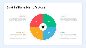 Kaizen-PowerPoint-Template-Bundle-Manufacture