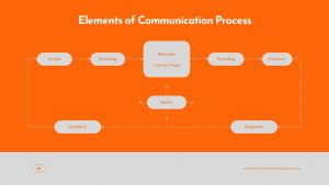 Effective-Communication-PowerPoint-Template-Elements