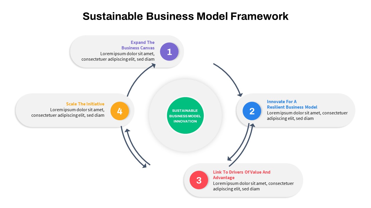 Sustainable-Business-Model-Framework-PowerPoint-Template