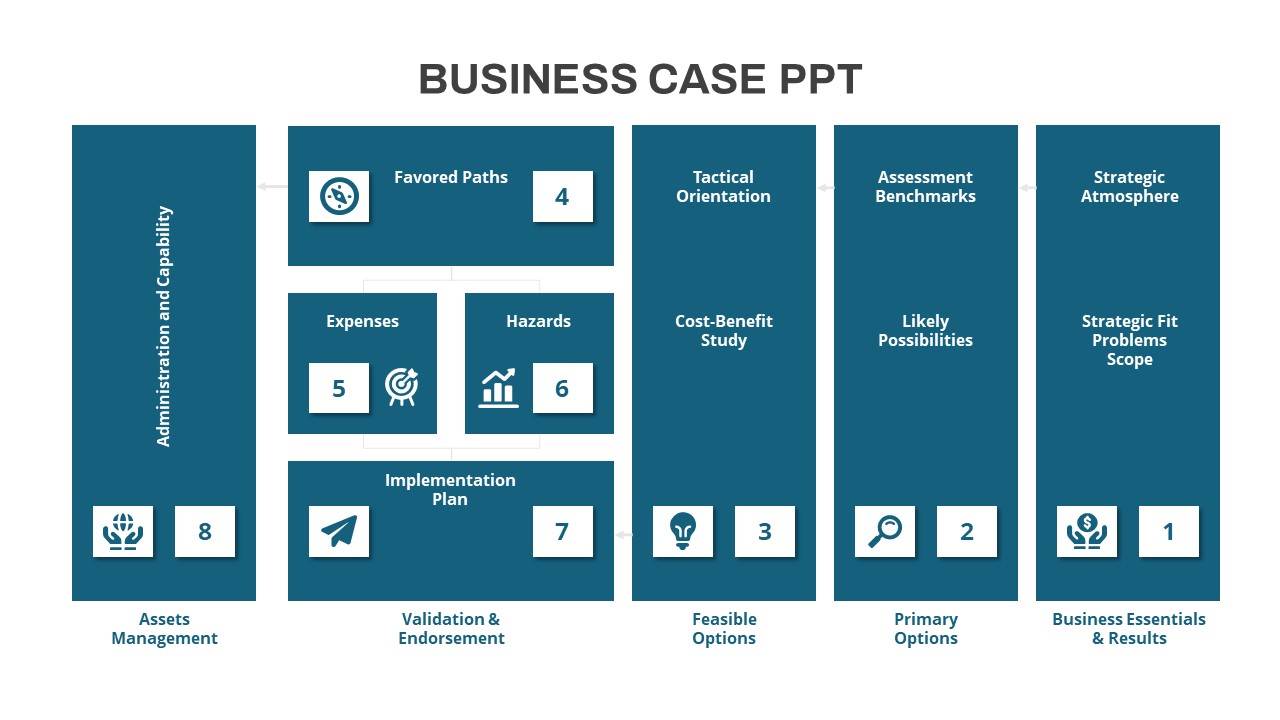 Business Case PPT Templates