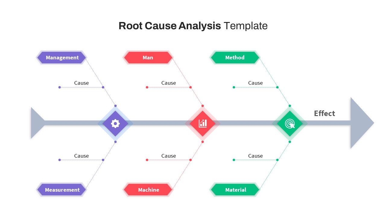 Free-Root-Cause-Analysis-PowerPoint-Template