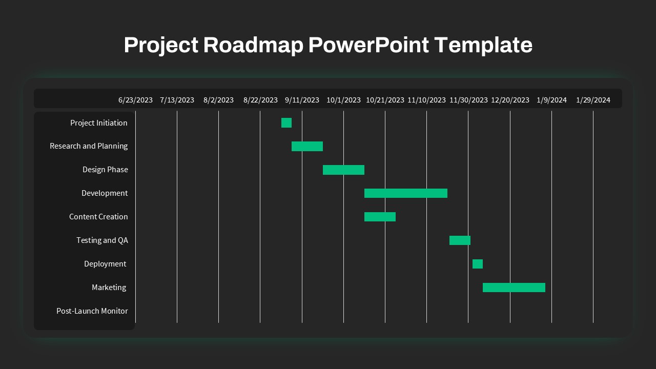 Project Roadmap PPT Templates