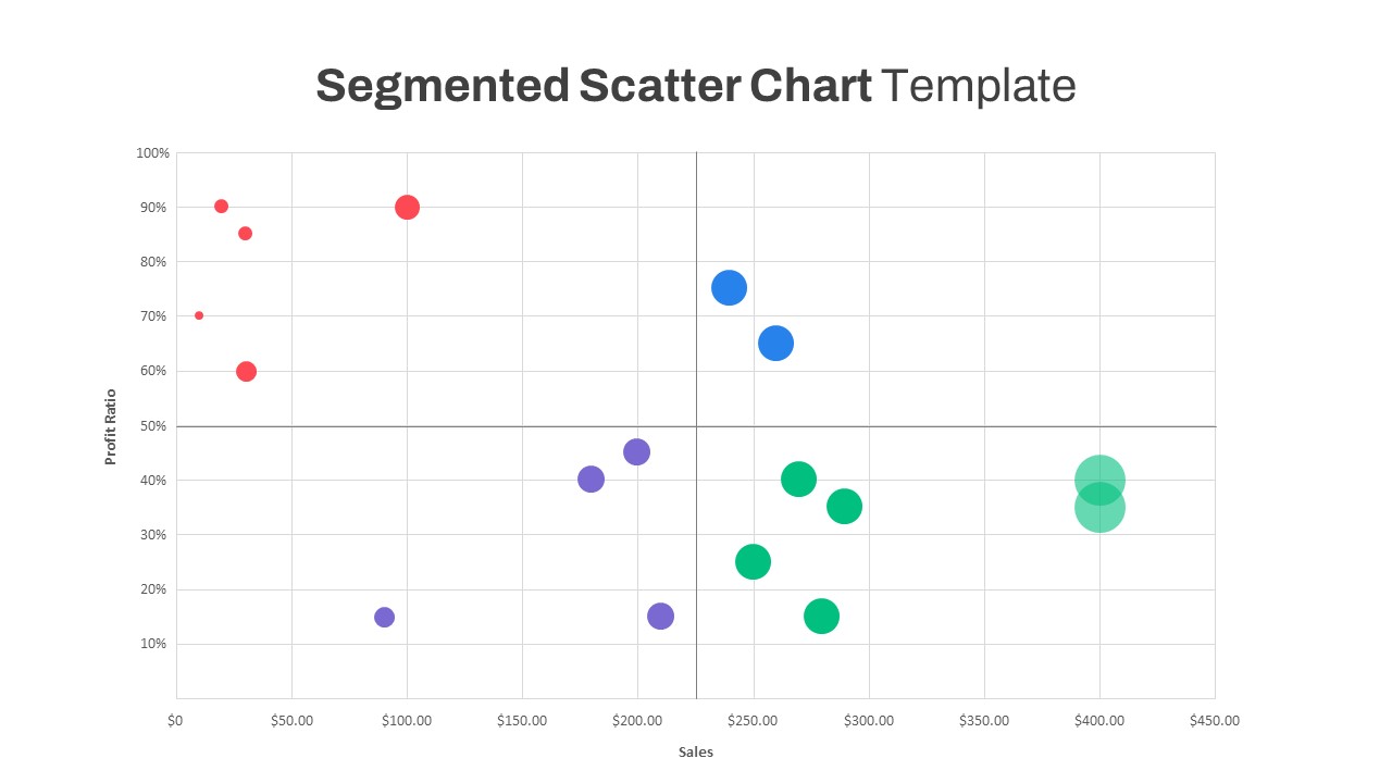 Segmented Scatter Chart PowerPoint Template with white background suitable for business presentations