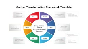 Transformation-Framework-PowerPoint-Template-Gartner