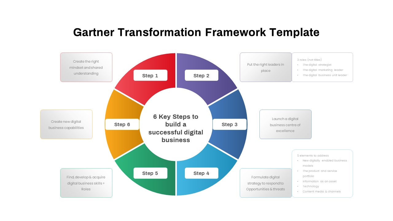 Transformation-Framework-PowerPoint-Template-Gartner