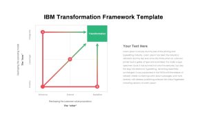 Transformation-Framework-PowerPoint-Template-IBM