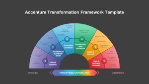 Transformation-Framework-PowerPoint-Templates-Accenture