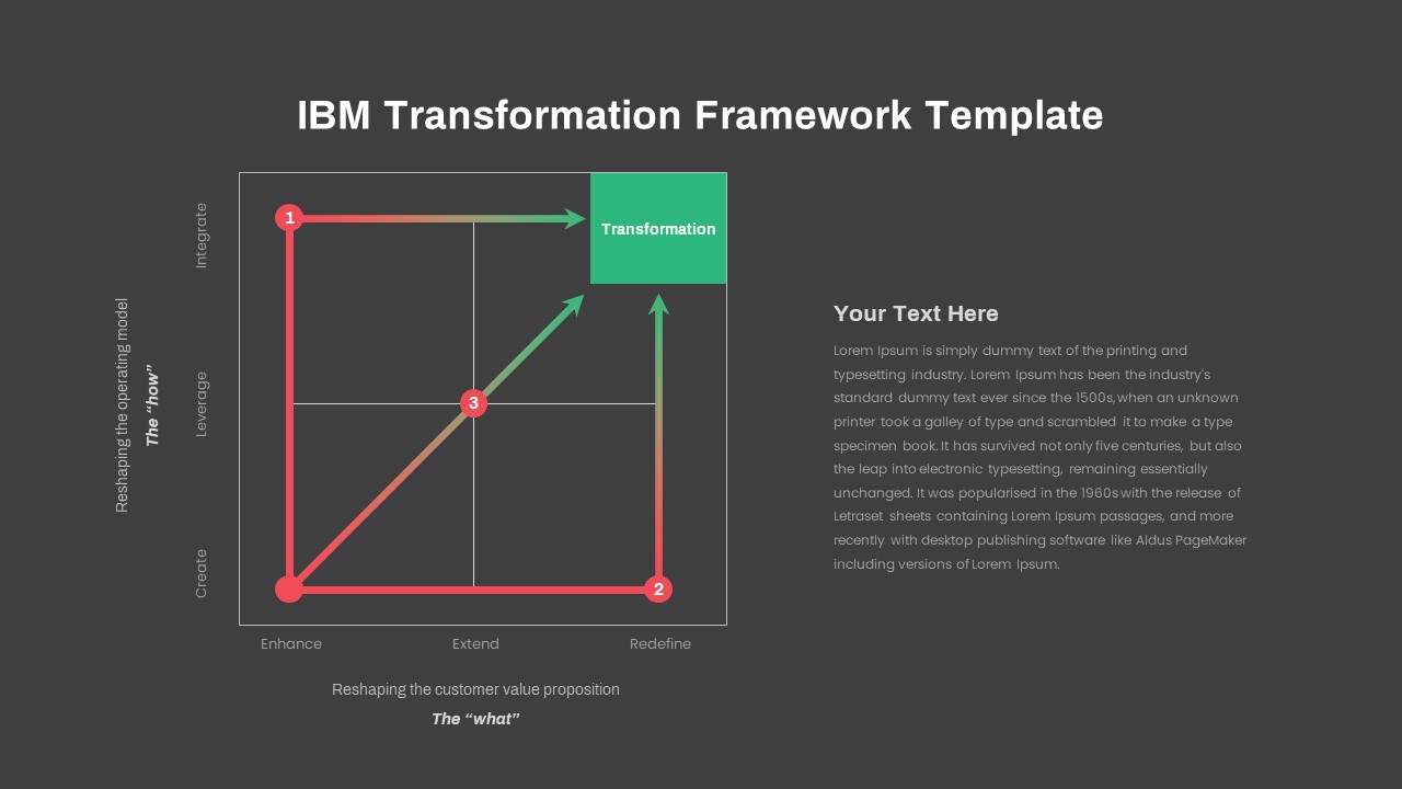 Transformation-Framework-PowerPoint-Templates-IBM