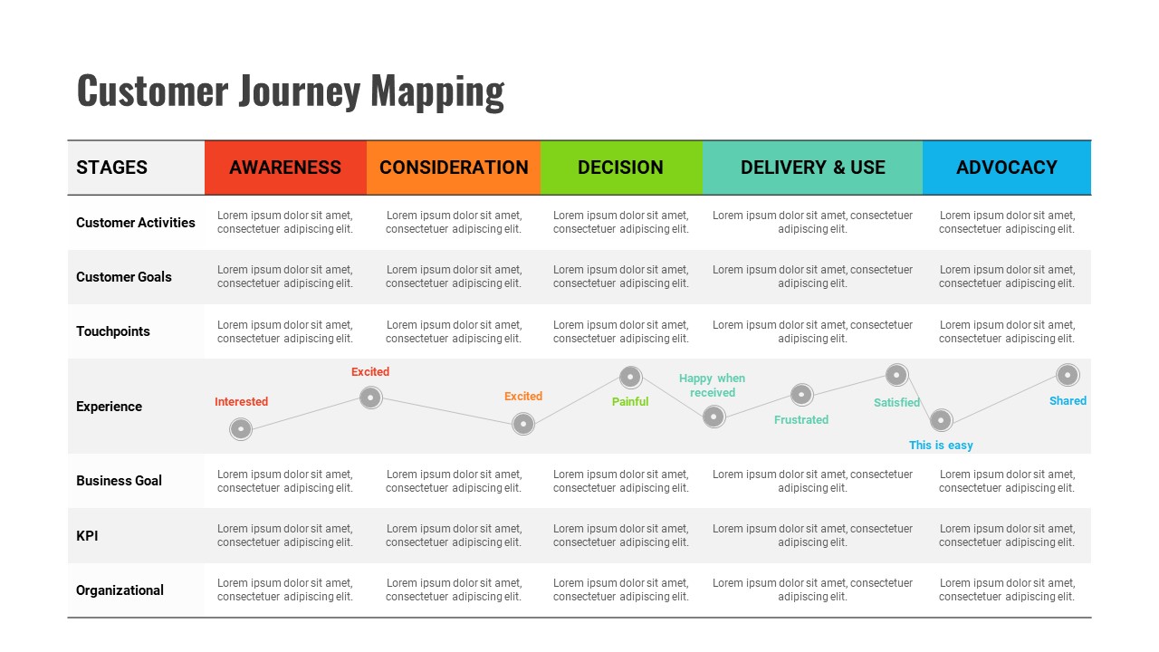 Customer Experience Loyalty PPT Template Journey Mapping Slide