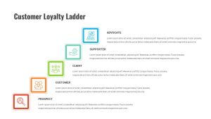 Customer Experience Loyalty PPT Template Ladder Slide