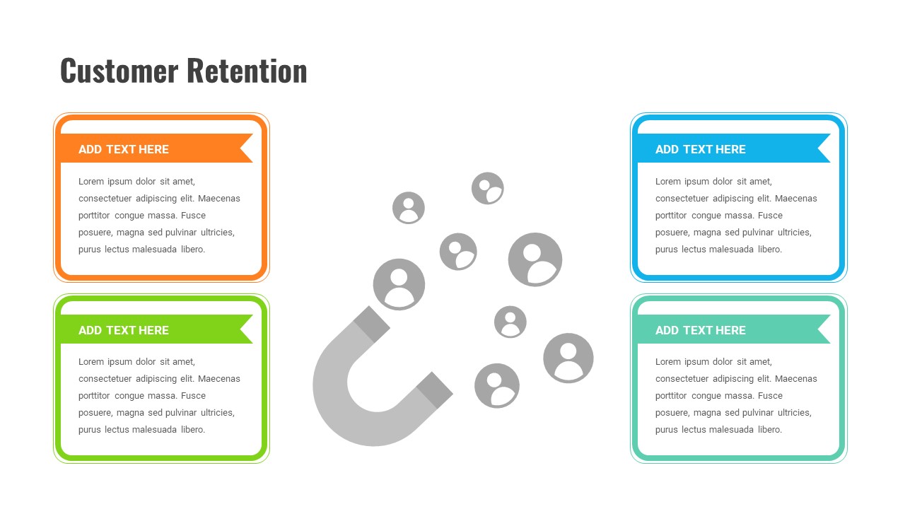 Customer Experience Loyalty PPT Template Retention Slide