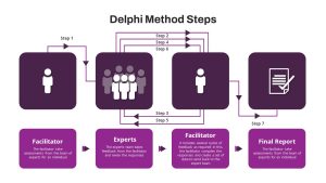 Delphi Decision Making PowerPoint Template featured image