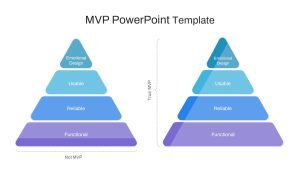 MVP Pyramid PowerPoint Template featured image