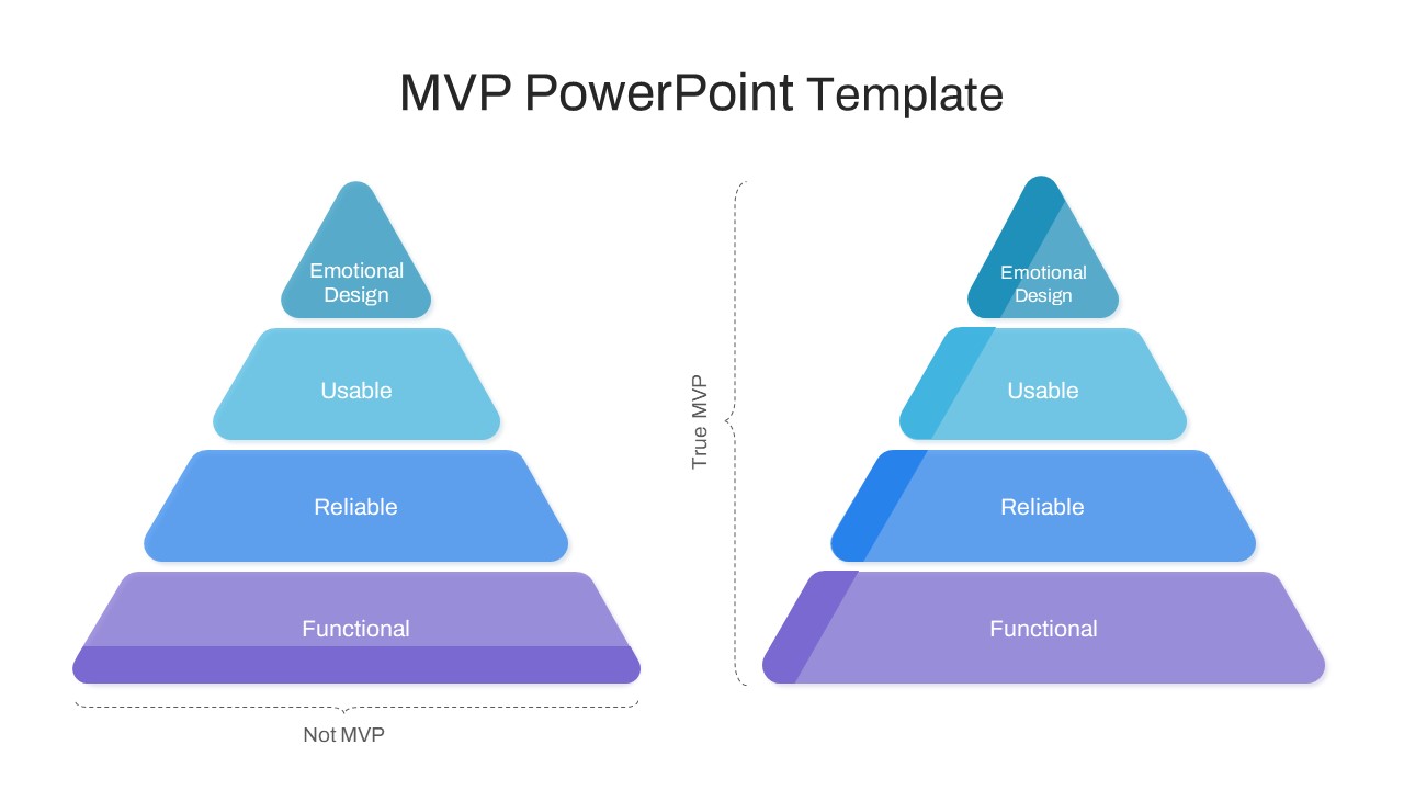 MVP Pyramid PowerPoint Template featured image