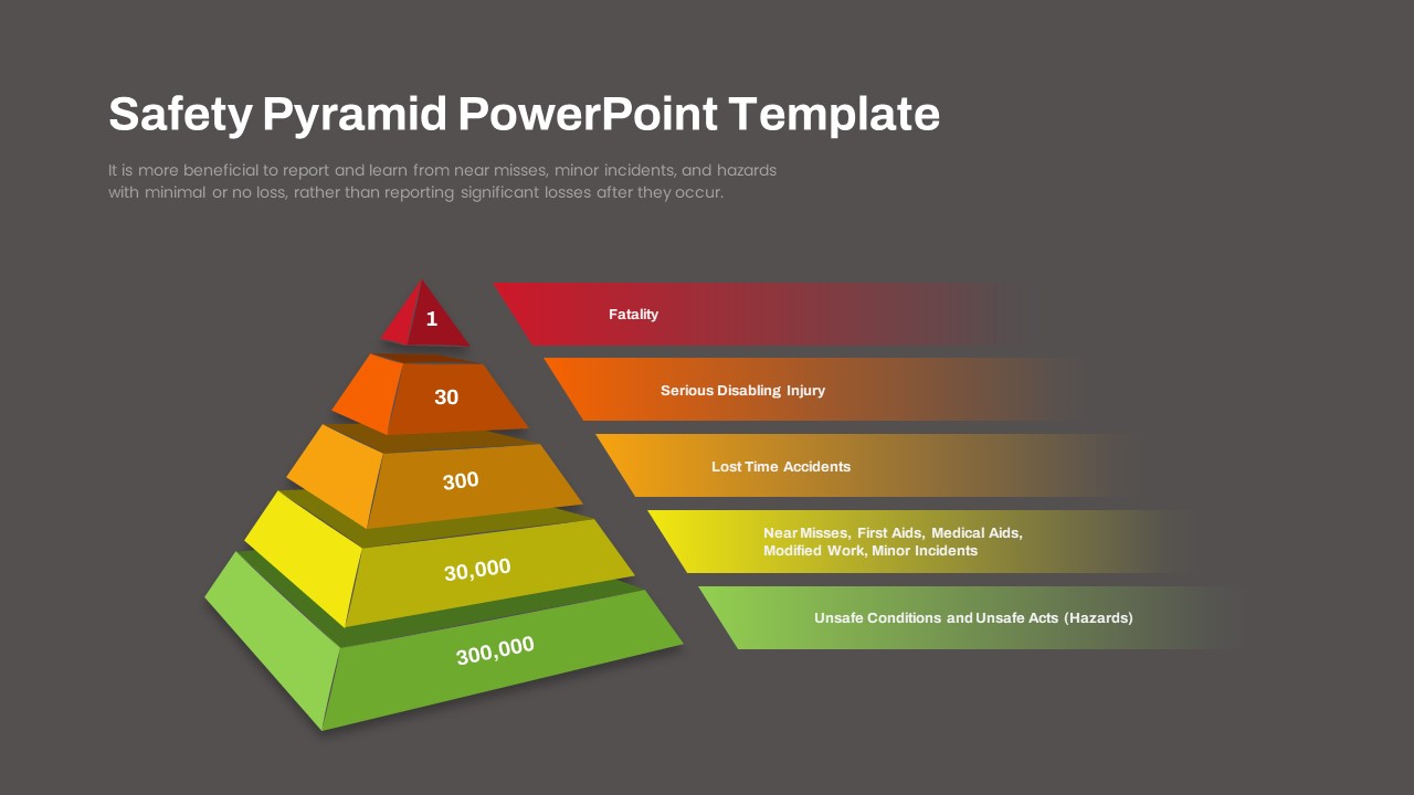 Safety Pyramid PowerPoint Presentation Template