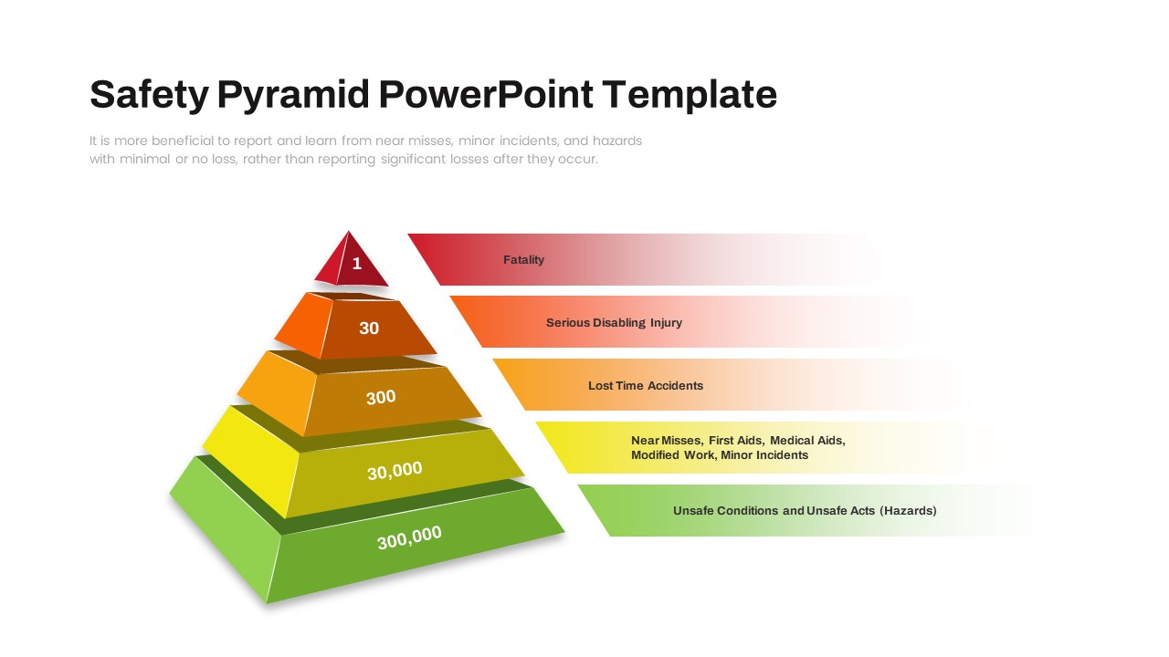 Safety Pyramid PowerPoint Template