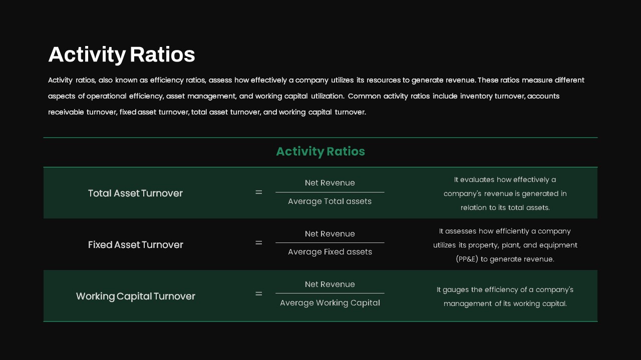 Activity Ratios PPT Presentation Template