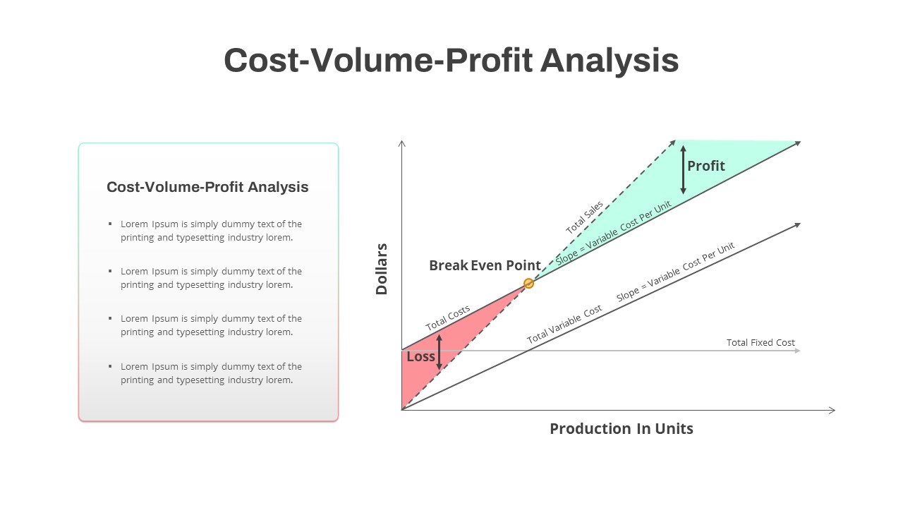 Cost Volume Profit Analysis PowerPoint Template featured image