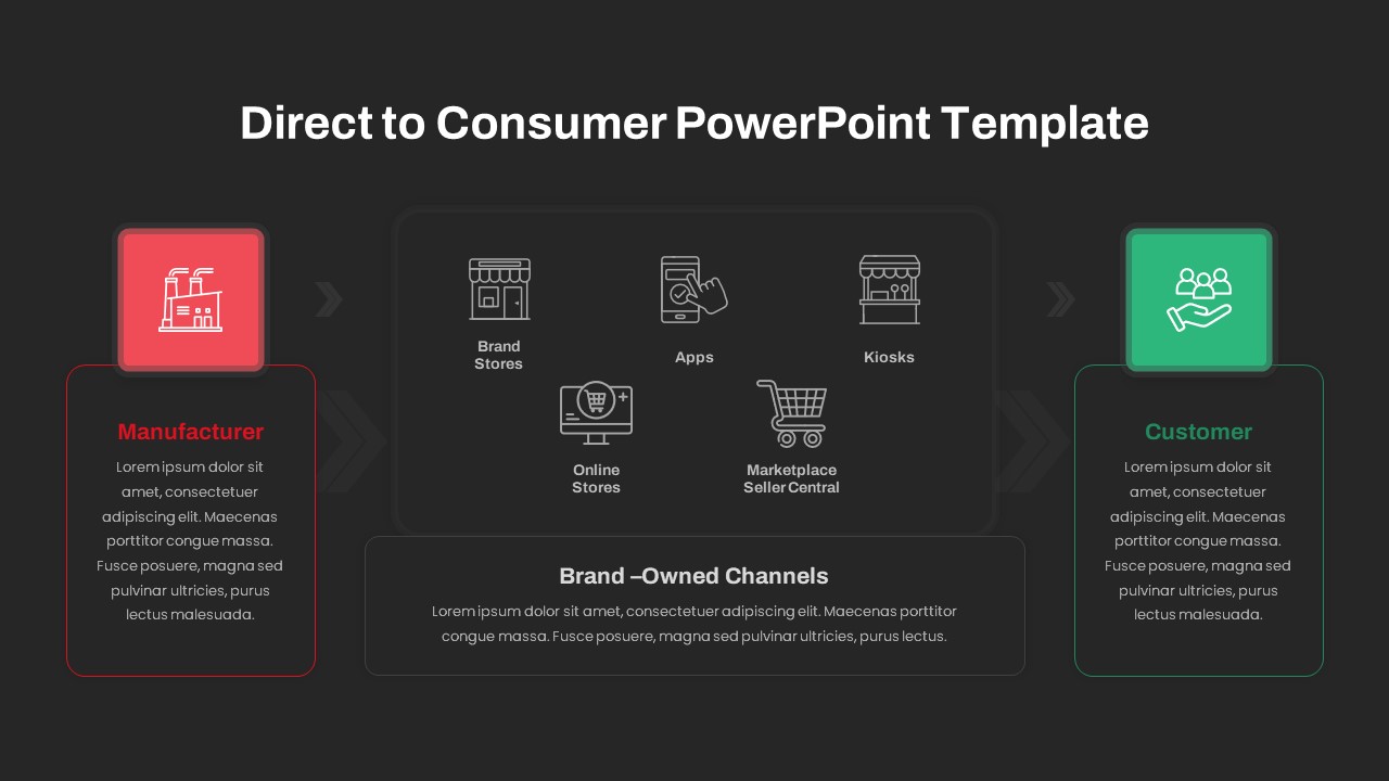 Direct to Consumer PPT TemplateDirect to Consumer PPT Template