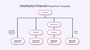 Distribution Channel PowerPoint Template