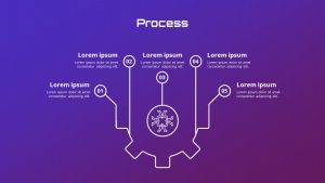 Free AI Artificial Intelligence PowerPoint Template Process Slide