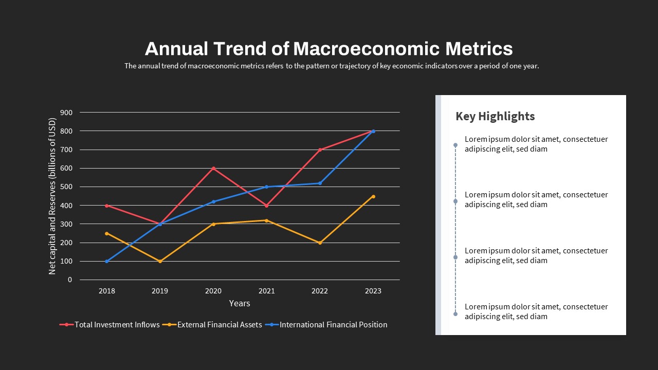 Macroeconomics PowerPoint Template Annual Trend Slide