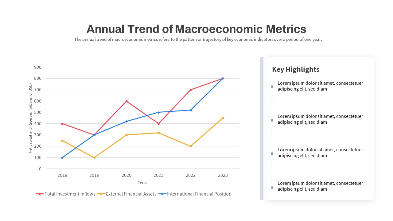 Macroeconomics PowerPoint Template Annual Trend