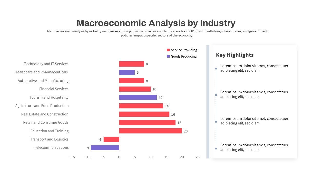 Macroeconomics PowerPoint Template Industry Analysis