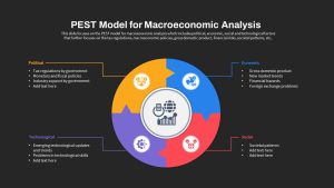 Macroeconomics PowerPoint Template PEST Model Slide