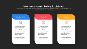 Macroeconomics PowerPoint Template Policies Explained Slide