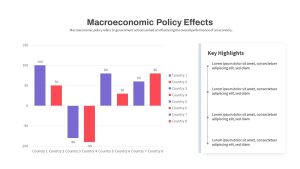 Macroeconomics PowerPoint Template Policy Effects