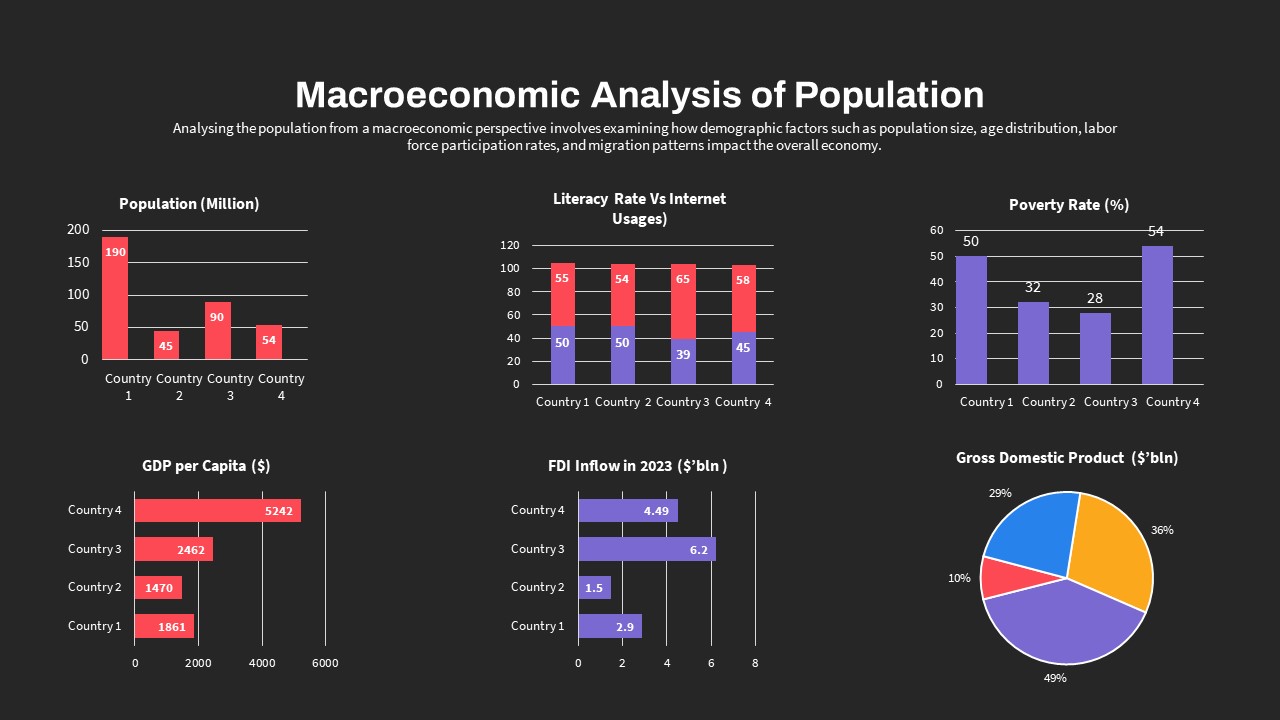 Macroeconomics PowerPoint Template Population Analysis Slide