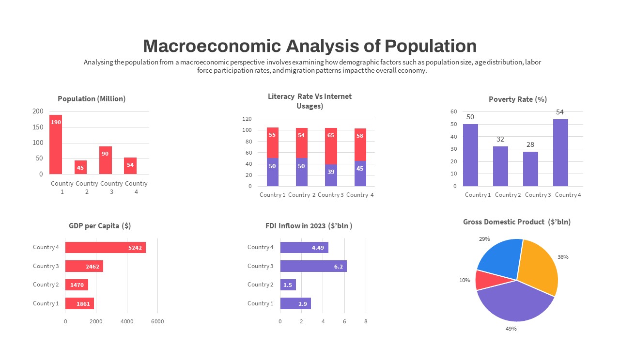 Macroeconomics PowerPoint Template Population