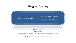 Marginal Costing PowerPoint Template featured image