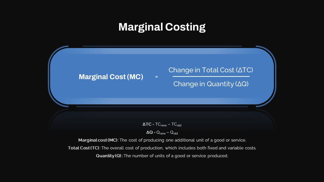 Marginal Costing PowerPoint Template