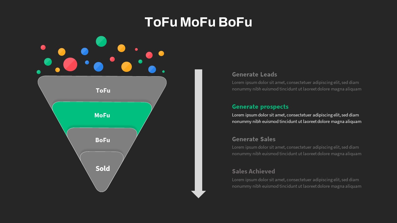 Tofu Mofu Bofu PPT Template With Green Color Highlight