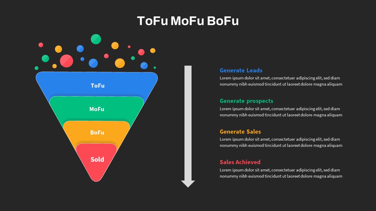 Tofu Mofu Bofu PPT Template