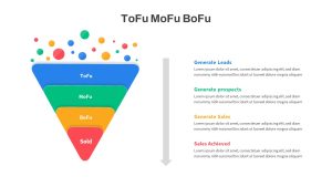 Tofu Mofu Bofu PowerPoint Template