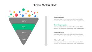 Tofu Mofu Bofu PowerPoint Template With Green Color Highlight