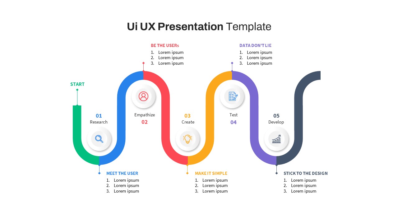 Ui UX PowerPoint Presentation Template Free featured image