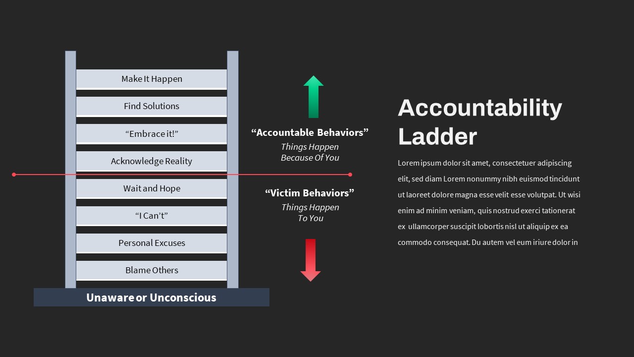 Accountability Ladder PPT Template