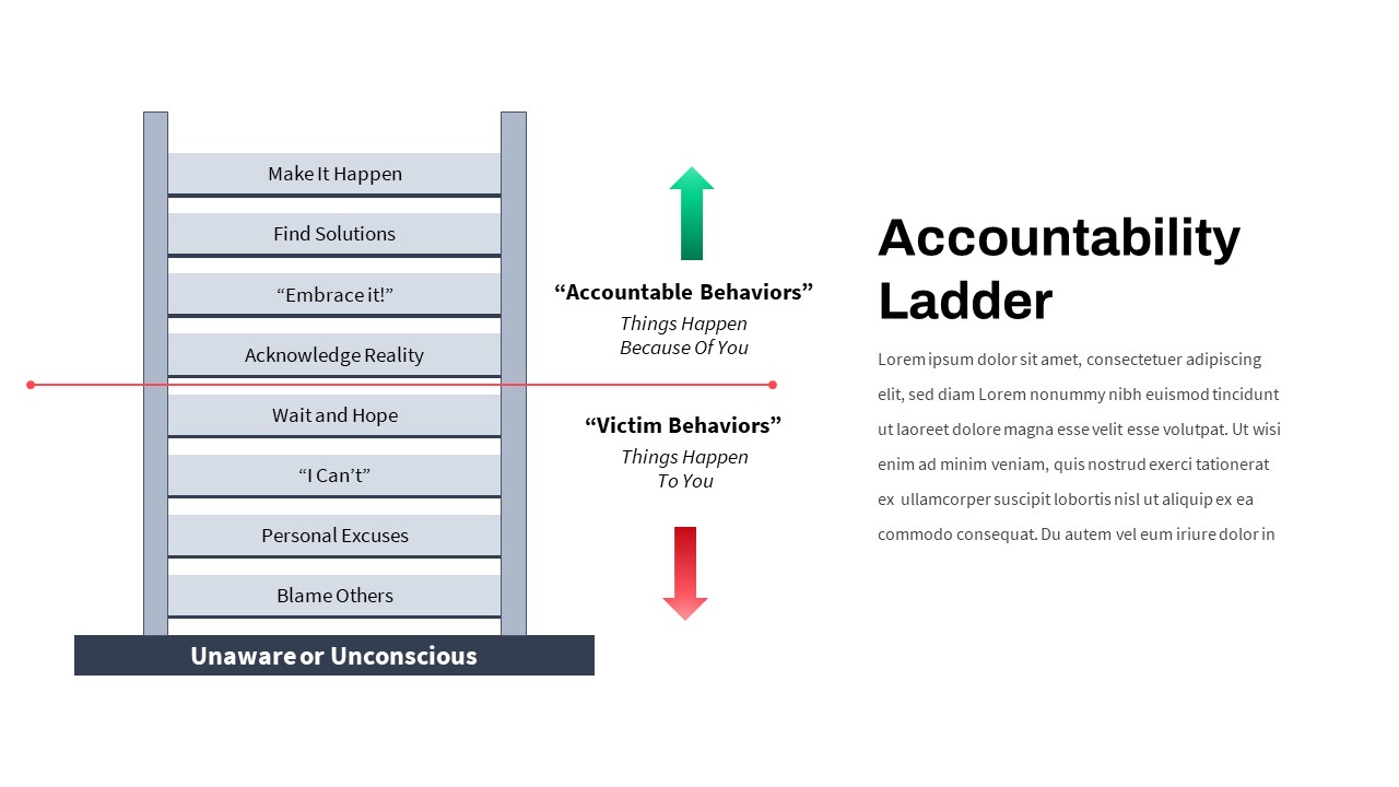 Accountability Ladder PowerPoint Template