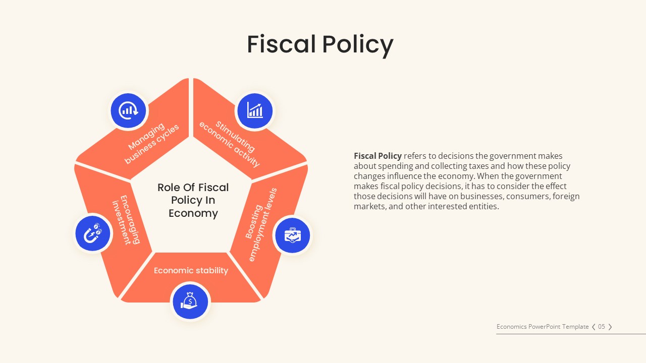 Free Economics PowerPoint Template Fiscal Policy Slide