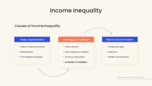 Free Economics PowerPoint Template Income Inequality Slide